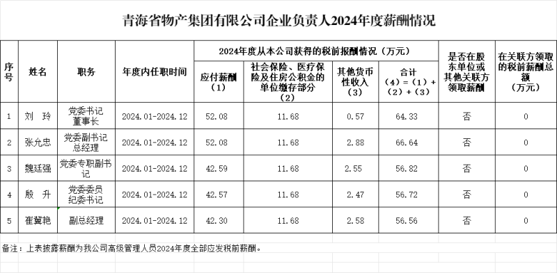 新利官方网站_新利(中国)企业负责人2024年度薪酬情况及第五任期(2022-2024)激励收人情况