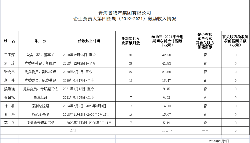 新利官方网站_新利(中国) 企业负责人第四任期（2019-2021）激励收入情况